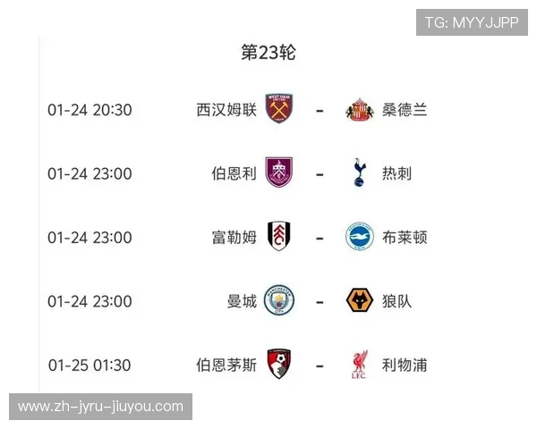 英超球队当前状态的影响与赛季预测